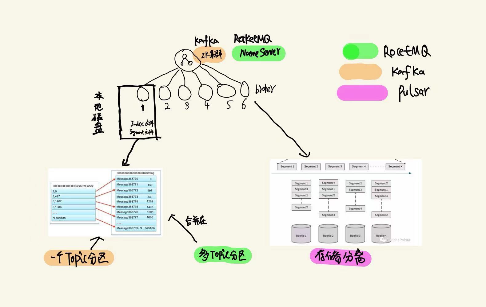 mq_log_store